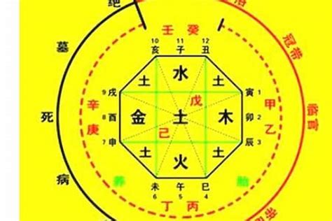 八字缺五行|免費生辰八字五行屬性查詢、算命、分析命盤喜用神、喜忌